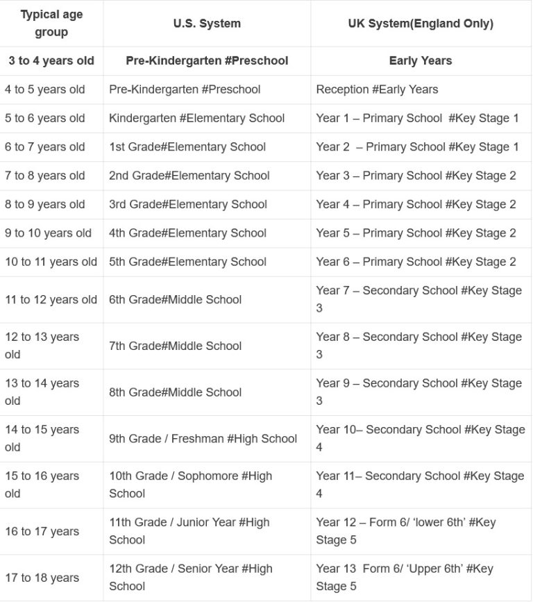 what-grades-is-middle-school-how-old-is-a-6th-grader-in-usa